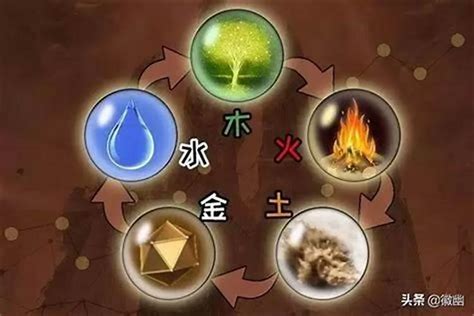 五行屬土缺金|五行土旺缺金是什么命 切忌水多需有金助